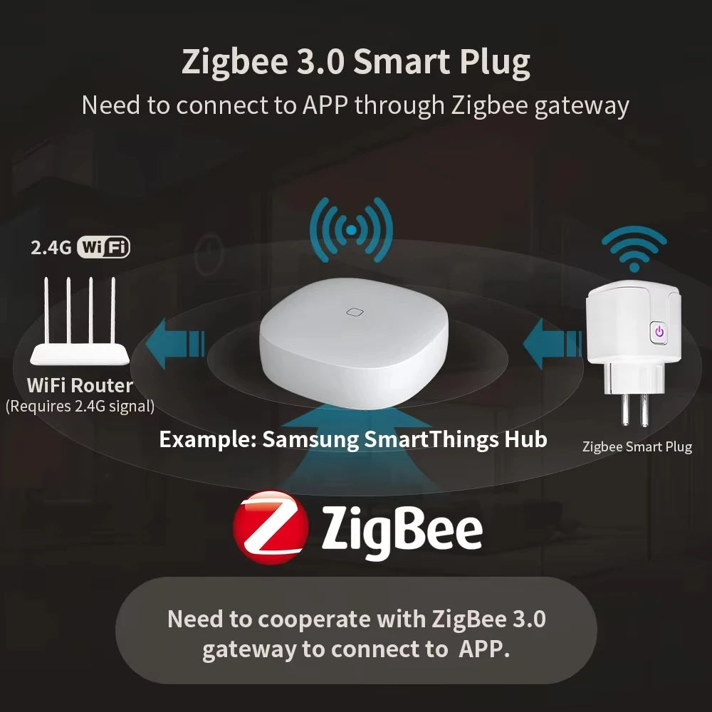 Tuya Smart WiFi/Zigbee Plug Socket EU Outlet 16A/20A with Power Monitoring Timer Function Voice Control Alexa Google Home Alice